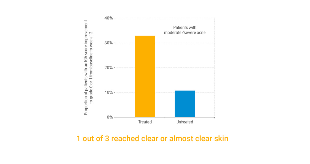 FB Dermatology Official website