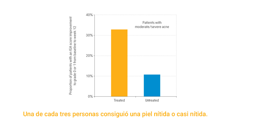 Resultados