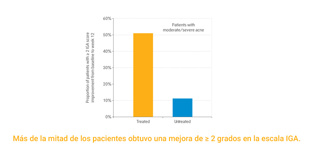 Resultados
